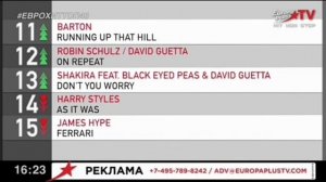 Самая длинная таблица песен за всю историю ЕВРОХИТ ТОП-40