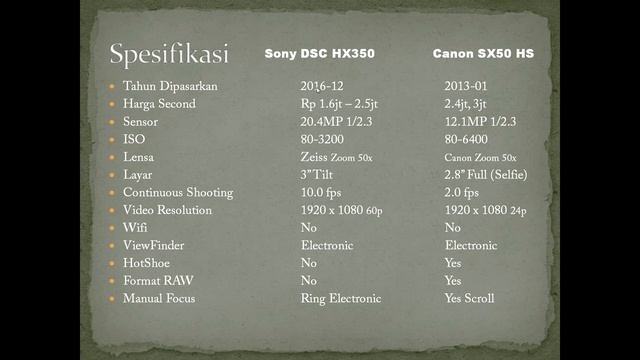 Sony dsc hx350 VS Canon SX50 HS (PROSUMER VS PROSUMER) #perbandingan смотреть онлайн
