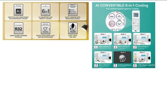 Carrier Vs LG Vs Daikin Inverter Split AC Comparison
