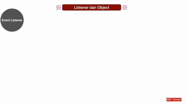 [Teori PBO w03s01] Event-Driven Programming Pada Java смотреть онлайн