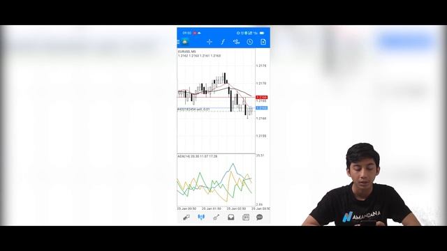 Tutorial Cara Menggunakan Metatrader 4 (MT4) untuk Pemula di Android смотреть онлайн