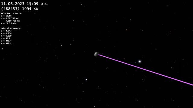 Asteroid 488453 (1994 XD): Where to Find it in the Sky смотреть онлайн