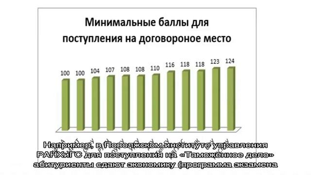 Вузы со специальностью «таможенное дело» 2022 смотреть онлайн