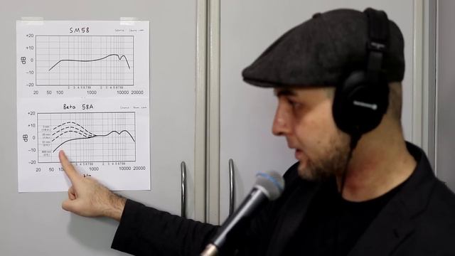 Shure SM58 Vs. Shure Beta58A