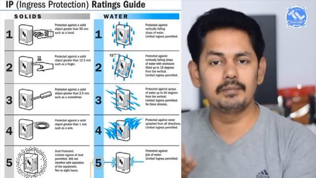 IP Certified, Water Resistant and Water Proof: Explained! || in Telugu || Tech-Logic смотреть онлайн