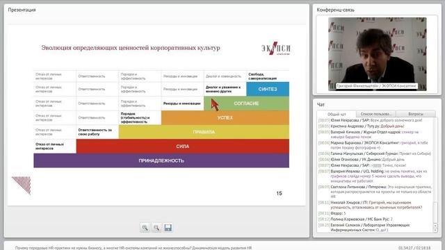 Динамическая модель развития HR (вебинар) смотреть онлайн
