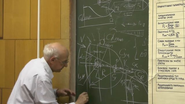 Спускаемые аппараты. Гр. 1. Часть 3 смотреть онлайн