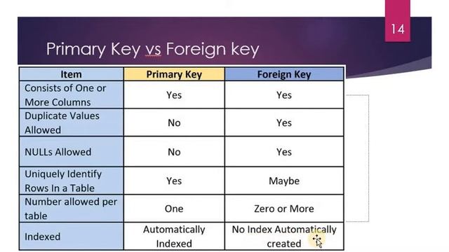 7 Structured Query Language Part 5 смотреть онлайн