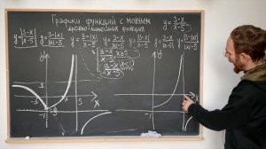 Графики функций с модулем | Дробно-линейная функция