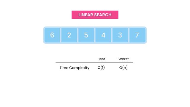 2- Linear Search смотреть онлайн