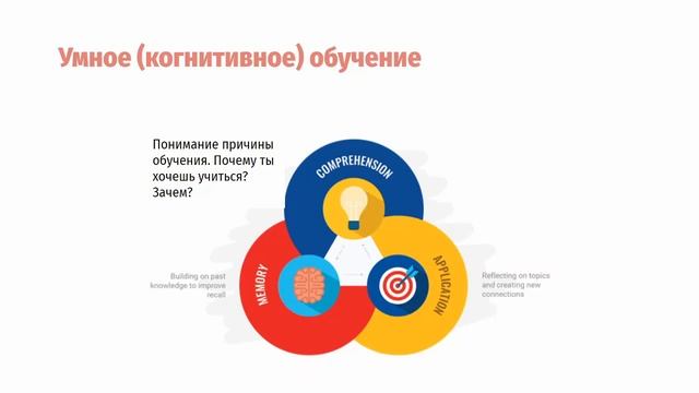 Поговорим о нейробиологии в обучении. Как эффективно учиться, применяя Neuroscience.