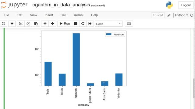 What is logarithm? | Math, Statistics for data science, machine learning смотреть онлайн