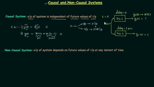 Causal and Non-Causal Systems смотреть онлайн