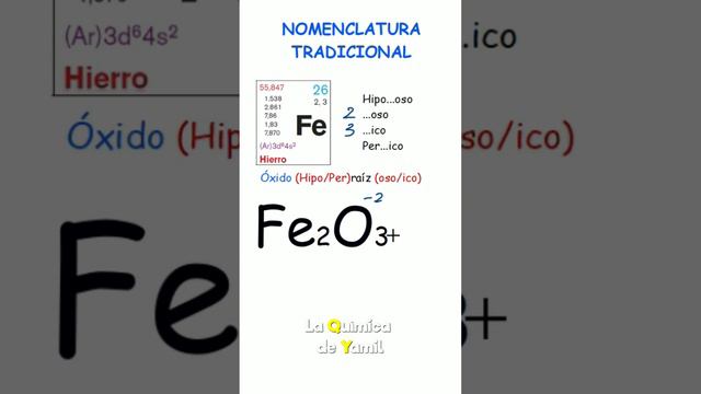 Nomenclatura tradicional de óxidos Fe₂O₃ смотреть онлайн