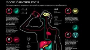 Кока кола. После колы гниет желудок. Врачи не знают что делать. Вред напитков