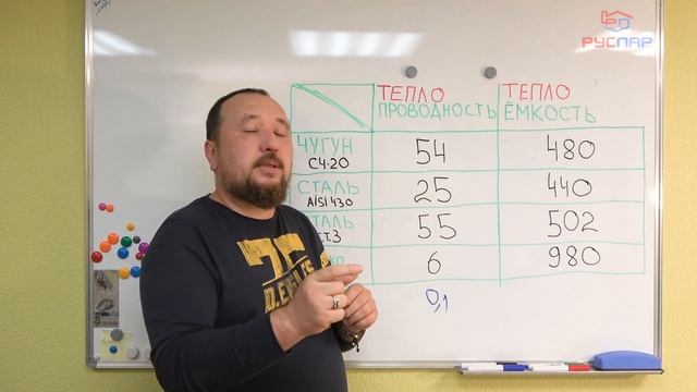 Правильная баня. Правильная печь для бани. Чугун или Нержавейка. Каменка. Форма печи. смотреть онлайн