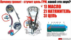 Стучит-гремит цепь ГРМ. Можно ли ездить и какой это звук? Просто о сложном