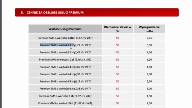 Jak uruchomić usługę SMS Premium na blogu WordPress przez Dotpay? смотреть онлайн