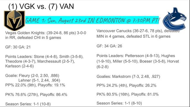 2020 Stanley Cup Playoffs R2 Preview: Vegas Golden Knights vs Vancouver Canucks смотреть онлайн