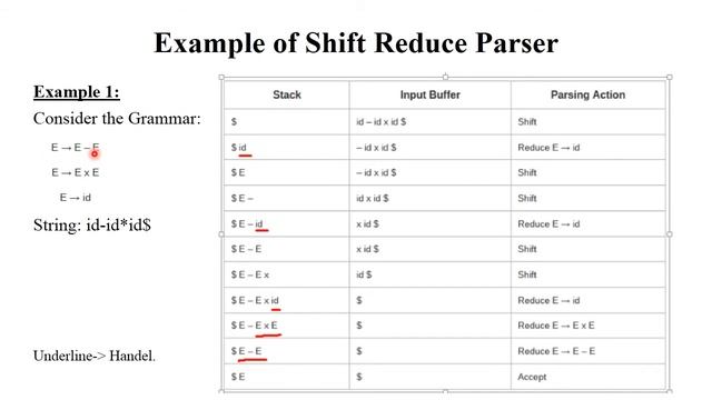 SP 13: Shift Reduce Parser with Solved Examples | Bottom Up Parser смотреть онлайн