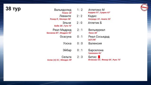 Подводим итоги сезона в Чемпионате Испании (Ла Лига). Результаты, таблица и расписание. смотреть онлайн