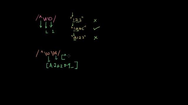 PHP Regular Expressions Tutorial - ^ anchor - match start of string смотреть онлайн