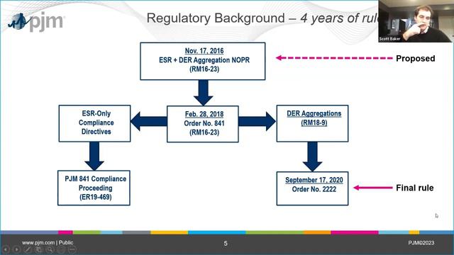 Energy Management Webinar IV - Integration of DERs Onto The Grid with XM, PJM and NREL (English) смотреть онлайн