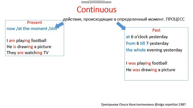 Система времен английского языка (разбор примеров). 2 часть. Continuous. смотреть онлайн