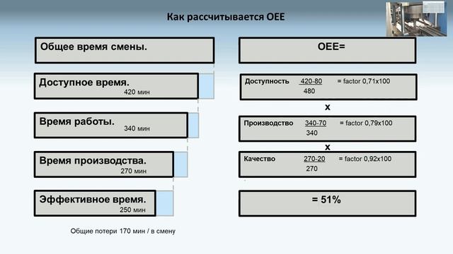 Как рассчитать ОЕЕ (Overall Equipment Effectiveness) Общую эффективность работы оборудования смотреть онлайн