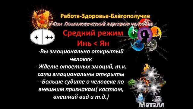 У- СИН ПСИХОЛОГИЧЕСКИЙ ПОРТРЕТ ЧЕЛОВЕКА смотреть онлайн