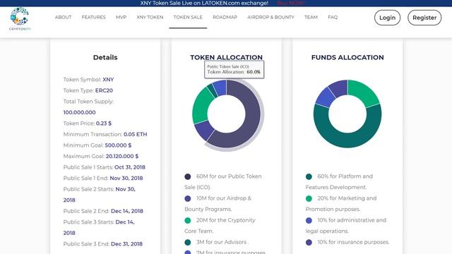 Полный Обзор Cryptonity ICO - Криптобиржа Будущего смотреть онлайн