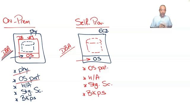AWS بالعربي | Relational Databases | "Amazon RDS" - 023 смотреть онлайн