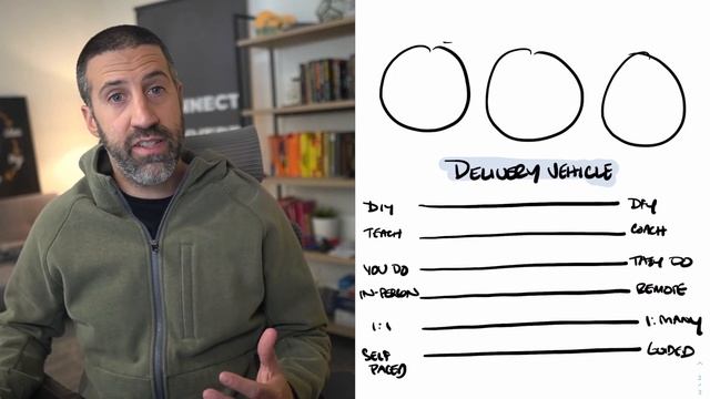 How to grow a service-based business in 2023 смотреть онлайн