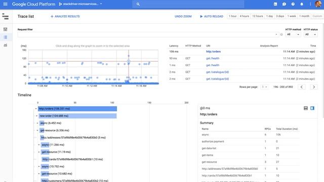 Monitor Health of All Your Cloud Apps with Google Stackdriver | Google Cloud Labs смотреть онлайн