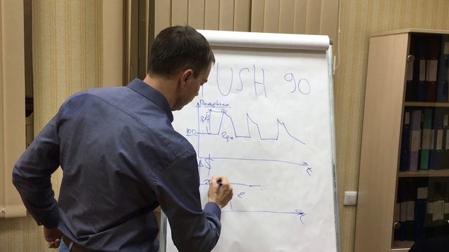№4 - Что такое push (пуш) уведомления (сообщения) для iphone android и что они дают для бизнеса? смотреть онлайн