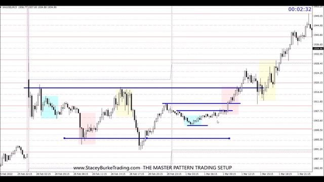 THE MASTER TRADING PATTERN смотреть онлайн