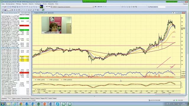 27.02.2015, 16:00 (мск) - Не так страшен чарт смотреть онлайн