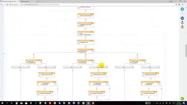 Урок 4. Настройка циклов с последовательным согласованием договоров в бизнес-процессе Bitrix24. смотреть онлайн