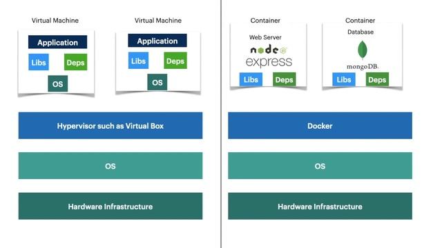 Kubernetes Overview | Container Concept | CodeVish | Part-1 смотреть онлайн
