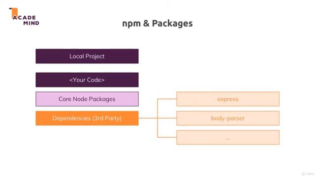 Understanding Npm Script Installing 3rd Party Package and Nodemon Autostart NodeJs смотреть онлайн