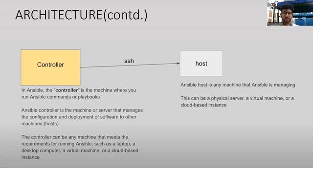 Ansible Tool Digital Assignment 1(SCM) смотреть онлайн