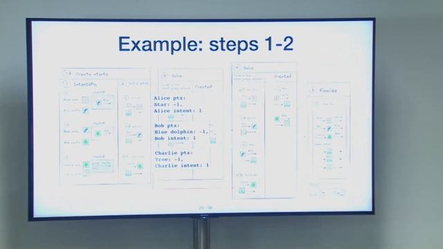 ZK9: Taiga - a dark forest for composable private applications - Yulia Khalniyazova (Anoma) смотреть онлайн