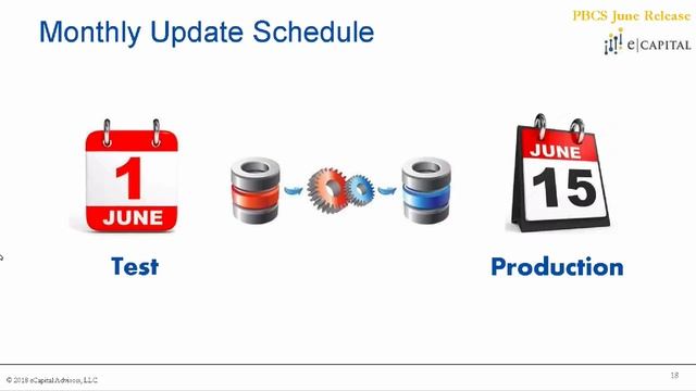 Full Session [Oracle PBCS Update - June 2018] смотреть онлайн