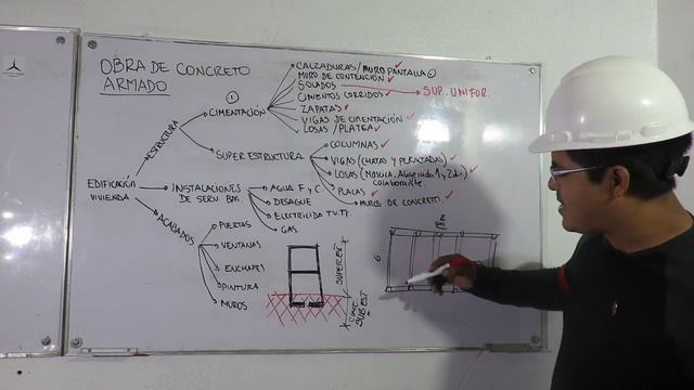 PARTES DE UNA ESTRUCTURA DE CONCRETO смотреть онлайн