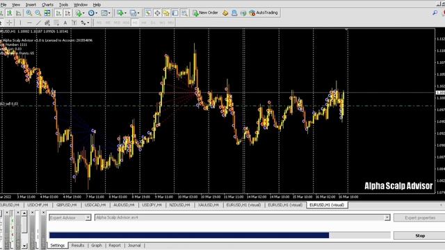 Best Forex Scalping EA MT4 With Outstanding Returns смотреть онлайн