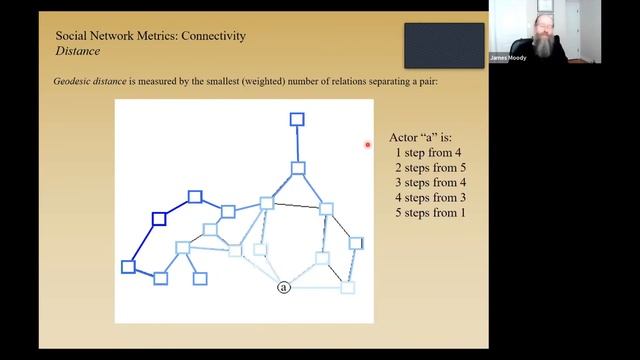 Jim Moody, Duke University смотреть онлайн