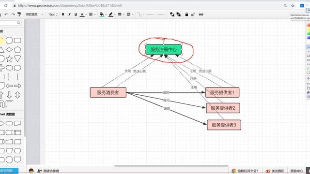 Spring Cloud高可用微服务架构实战 6 смотреть онлайн