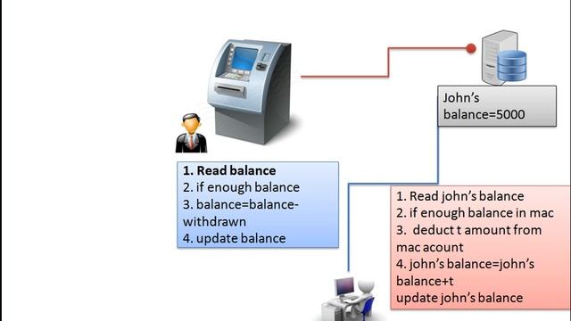 What is Race condition in Operating System : Real Life Example смотреть онлайн