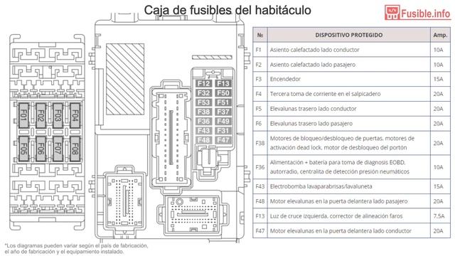 Diagrama de fusibles Fiat Doblo (2015-2019) смотреть онлайн