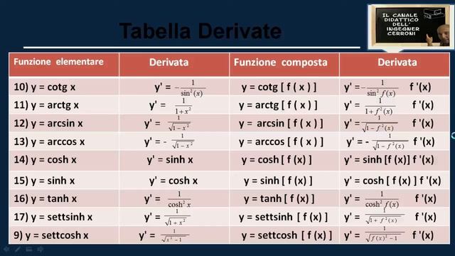 Tabella derivate fondamentali e regole di derivazione ( 4 ) смотреть онлайн
